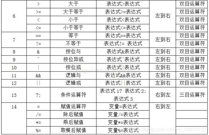 运算符优先级表2.png