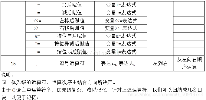 运算符优先级表3.png