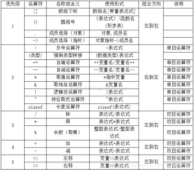 运算符优先级表1.png